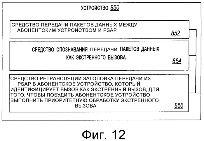 Система, устройство и способ, обеспечивающие возможность опознавания вызовов мобильными станциями на основании заданных значений, установленных в заголовке вызова (патент 2482622)