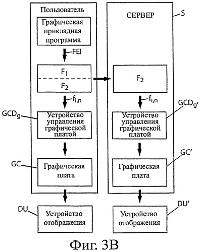 Способ кодирования и система отображения на экране цифрового макета объекта в виде синтезированного изображения (патент 2446472)