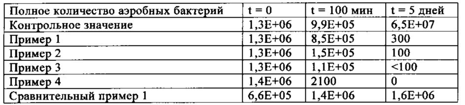 Гетерополиоксометаллаты (патент 2667894)