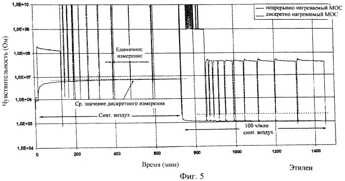 Устройство для эксплуатации металлооксидного газового датчика (патент 2439546)