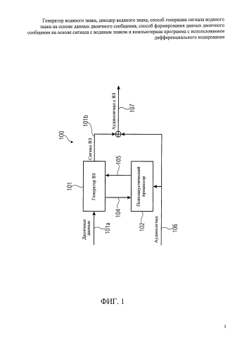 Генератор водяного знака, декодер водяного знака, способ генерации сигнала водяного знака на основе данных двоичного сообщения, способ формирования данных двоичного сообщения на основе сигнала с водяным знаком и компьютерная программа с использованием дифференциального кодирования (патент 2586844)