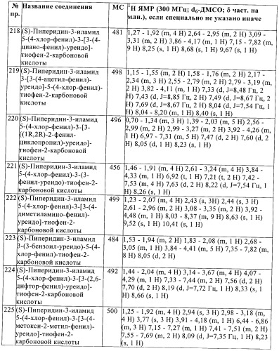 Производные тиофена в качестве ингибиторов снк 1 (патент 2397168)