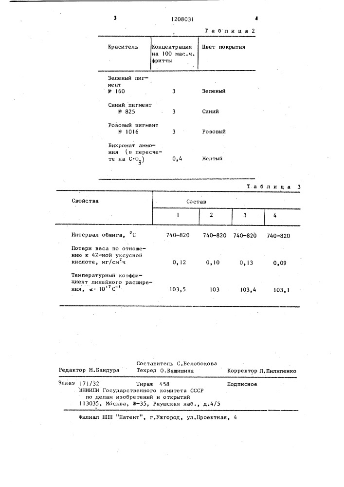 Фритта для светлоокрашенного эмалевого покрытия (патент 1208031)