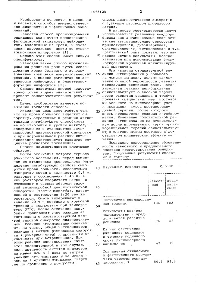 Способ прогнозирования рецидивов рожистого воспаления (патент 1068125)