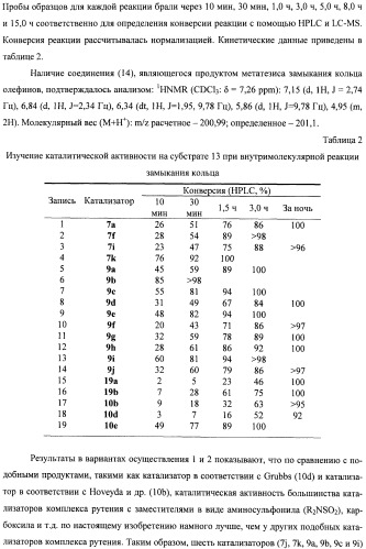 Лиганд комплекса рутения, комплекс рутения, катализатор комплекса рутения и способы его получения и применения (патент 2435778)