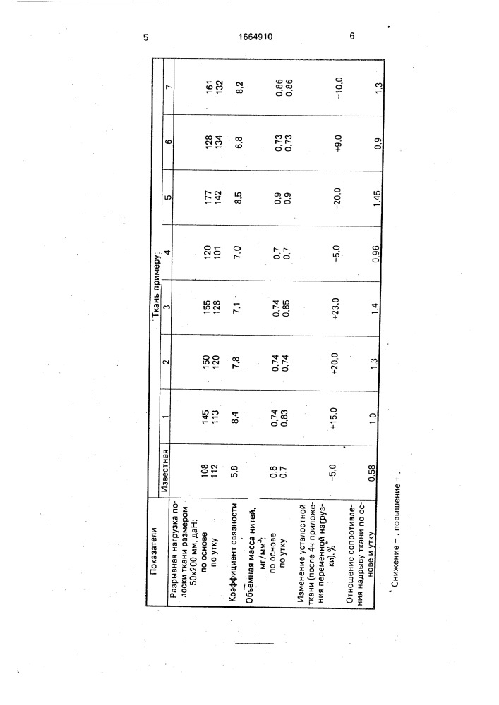 Ткань для силового слоя композиционных материалов (патент 1664910)