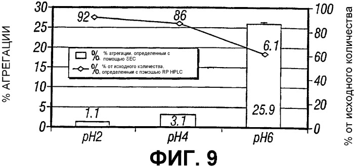 Стабилизированные твердые полипептидные частицы (патент 2329823)