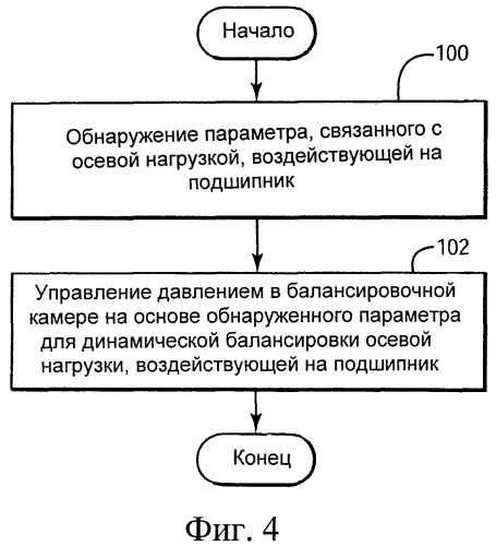 Динамическая балансировка осевого усилия для центробежных компрессоров (патент 2557143)