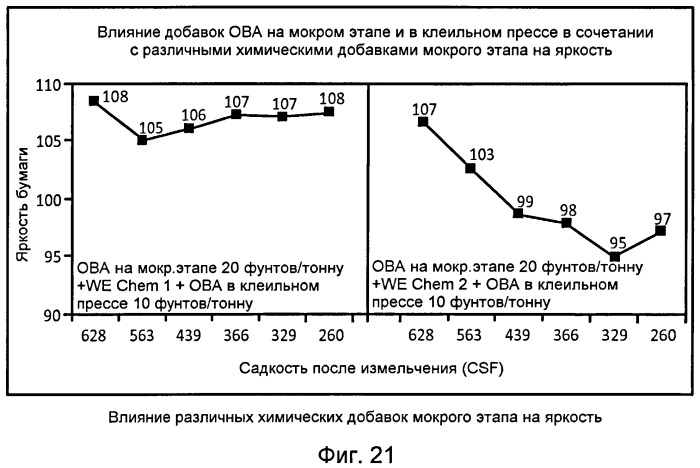 Способ улучшения оптических свойств бумаги (патент 2490388)