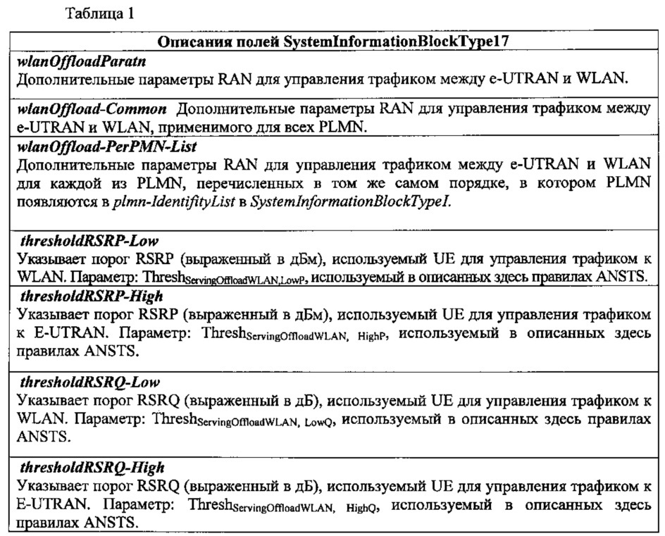 Системы, устройства и способы для долгосрочного развития и взаимодействия в беспроводной локальной зоне (патент 2644389)