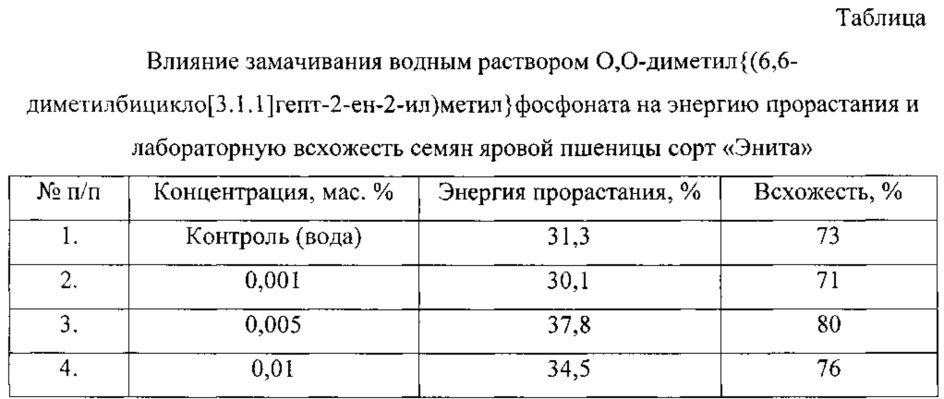 Стимулятор для предпосевной обработки семян зерновых культур (патент 2610706)
