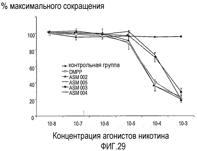 Агонисты рецепторов никотина и способы их применения для лечения воспалительных заболеваний (патент 2414461)