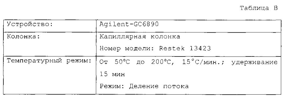 Модифицированные полимерные композиции (патент 2599723)