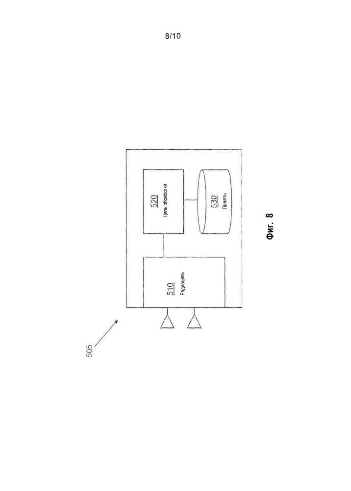 Осуществление опорного сигнала для особых конфигураций подкадра (патент 2609535)