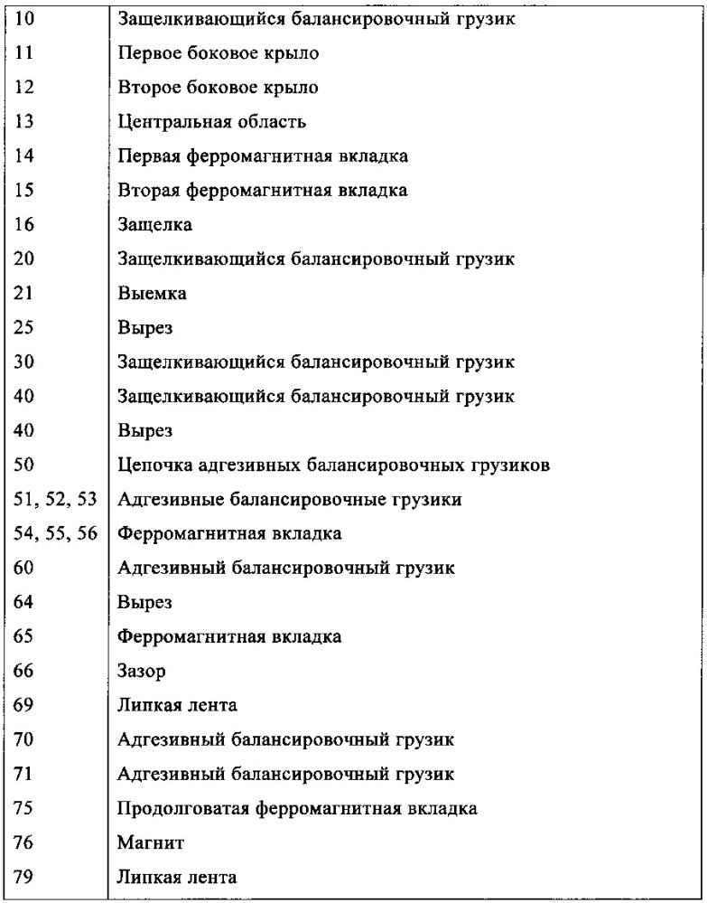 Балансировочные грузики с ферромагнитной вкладкой (патент 2655181)