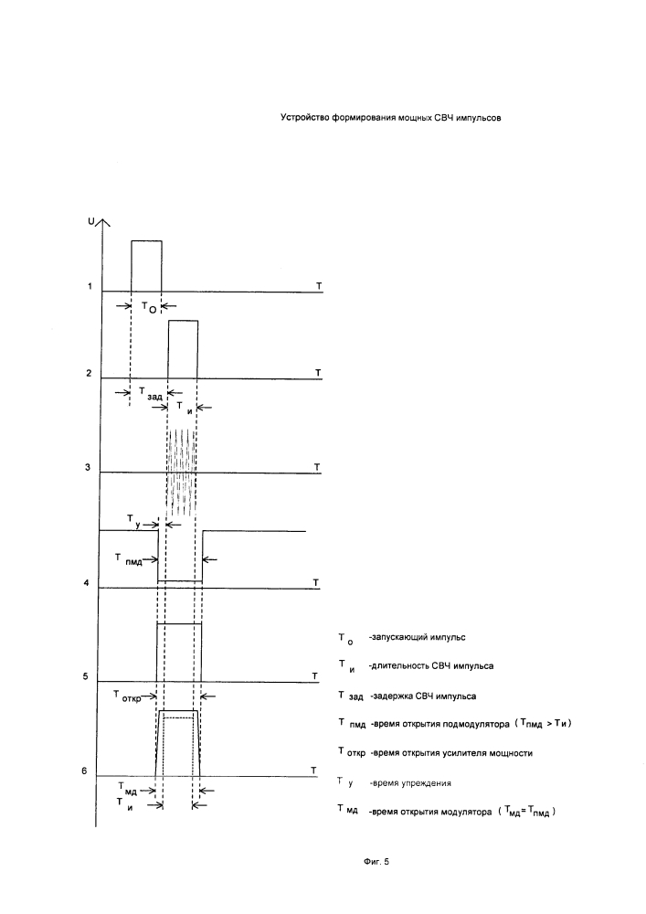 Устройство формирования мощных свч-импульсов (патент 2618601)