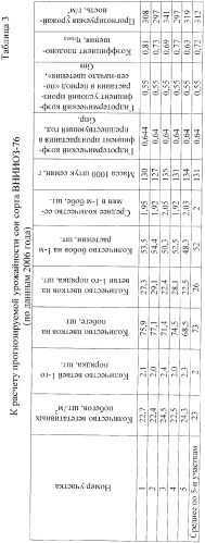 Способ оценки потенциальной продуктивности бобовой культуры (патент 2366156)