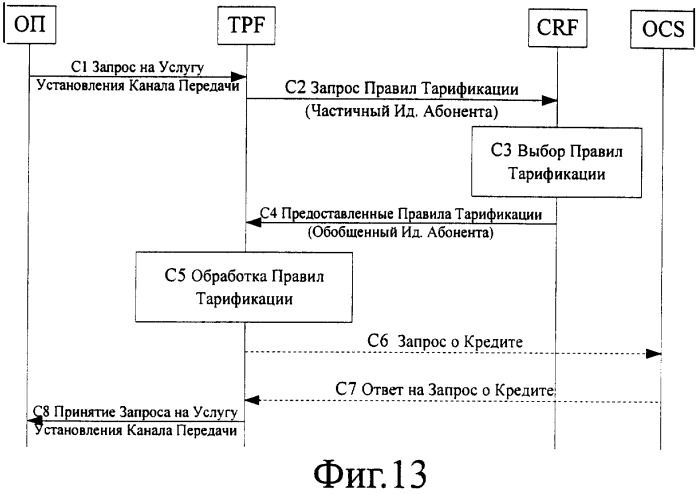 Способ установления diameter-сессии для тарификации по потоку пакетных данных (патент 2349045)