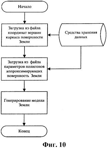 Система визуализации полета (патент 2299471)