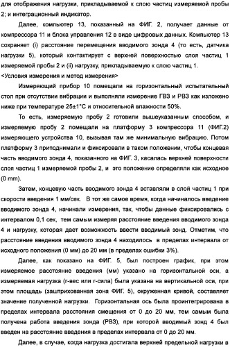 Твердый водопоглощающий реагент и способ его изготовления, и водопоглощающее изделие (патент 2355370)