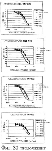 Улучшенные нанотела против фактора некроза опухоли-альфа (патент 2464276)