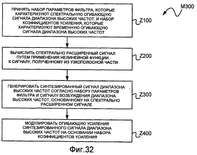 Способы и устройство кодирования и декодирования части речевого сигнала диапазона высоких частот (патент 2402826)