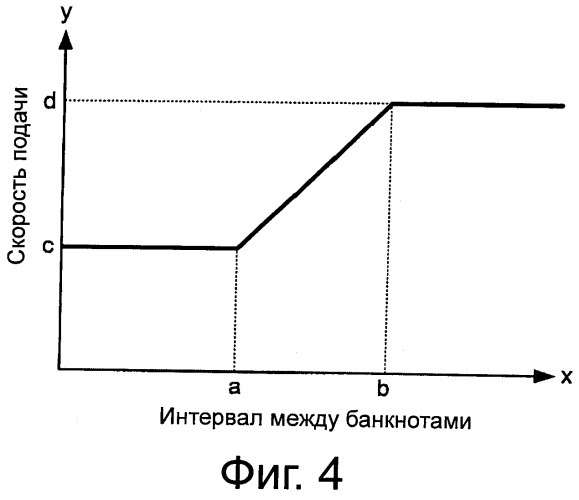 Устройство для манипулирования бумажными листами и устройство для манипулирования банкнотами (патент 2533052)