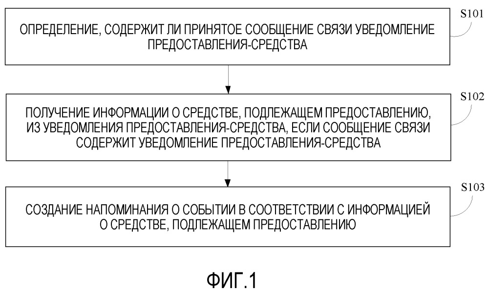 Способ и устройство для напоминания о событии (патент 2660666)