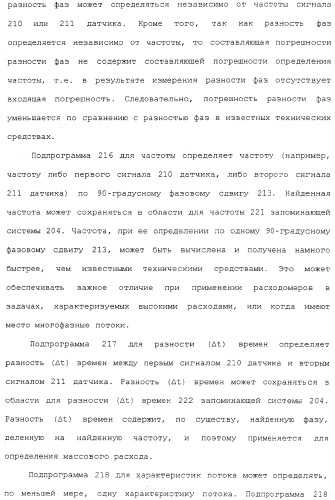 Измерительное электронное устройство и способ для определения жидкой фракции потока в материале газового потока (патент 2371677)