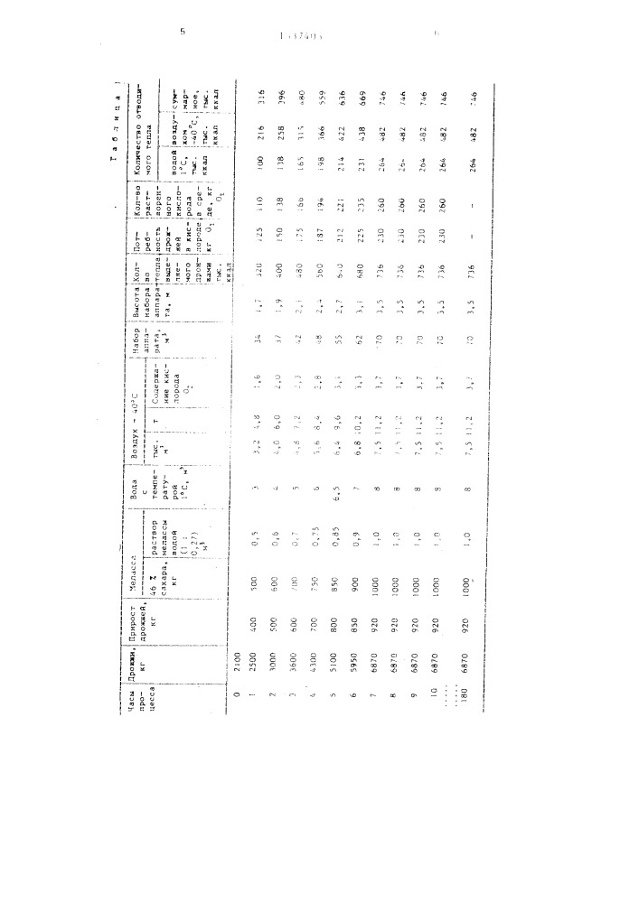 Способ производства хлебопекарных дрожжей (патент 1337405)