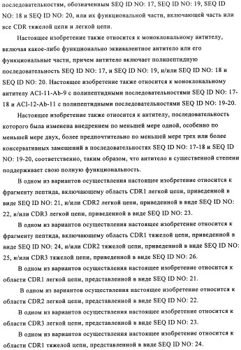 Применение антитела против амилоида-бета при глазных заболеваниях (патент 2482876)