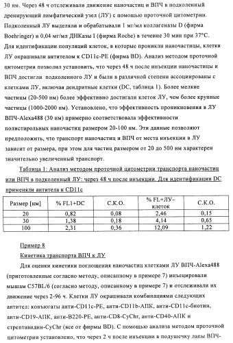 Упакованные иммуностимулирующей нуклеиновой кислотой частицы, предназначенные для лечения гиперчувствительности (патент 2451523)