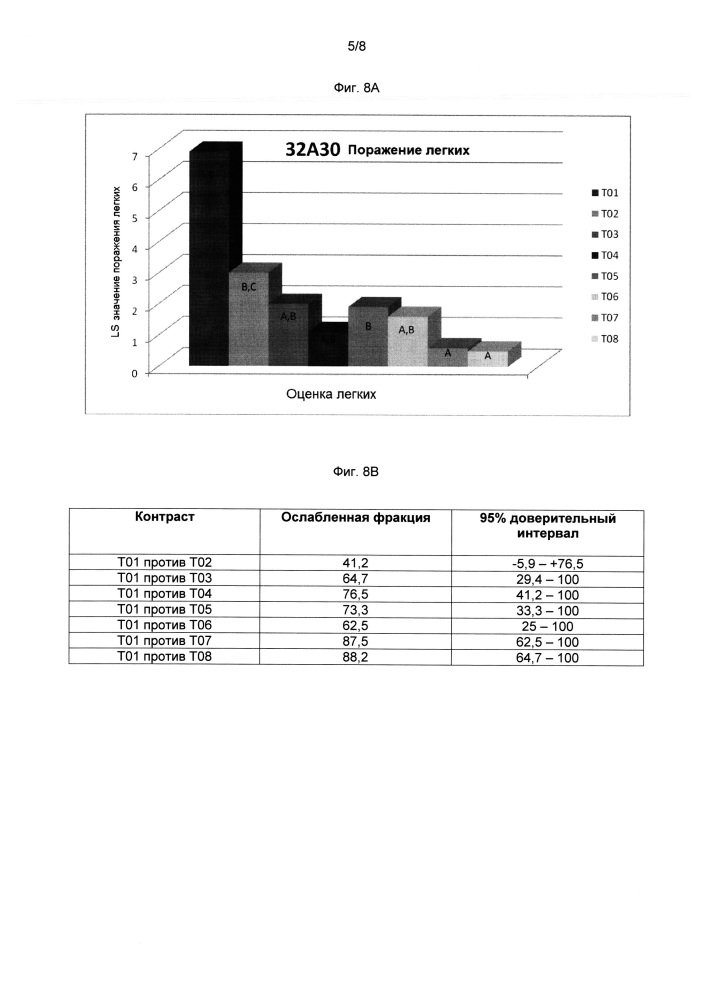 Комбинированная вакцина pcv/mycoplasma hyopneumoniae/prrs (pcv/mycoplasma hyopneumoniae/prrs combination vaccine) (патент 2644256)