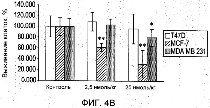 Scfv cинтетический аналог вариабельных участков моноклонального антитела 6313/g2 к рецептору ангиотензина ii типа 1 (патент 2512071)