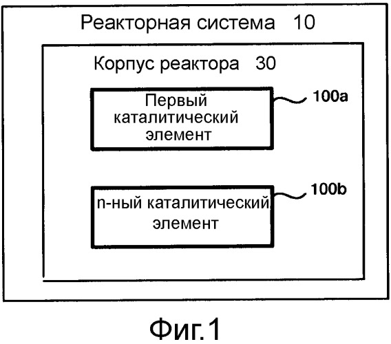 Устройство для многофазного контакта и распределения для гидропроцессинга (патент 2559483)