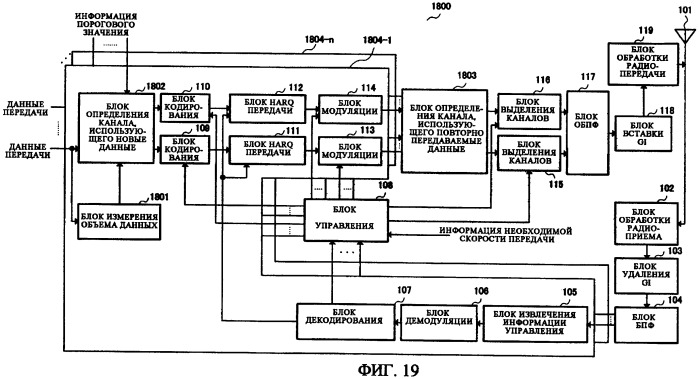 Устройство беспроводной связи и способ выделения поднесущих (патент 2408986)