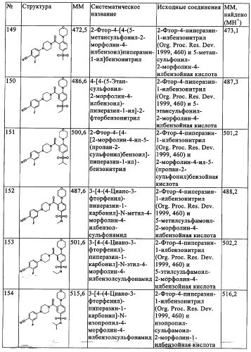 Производные 1-(2-аминобензол)пиперазина, используемые в качестве ингибиторов поглощения глицина и предназначенные для лечения психоза (патент 2354653)