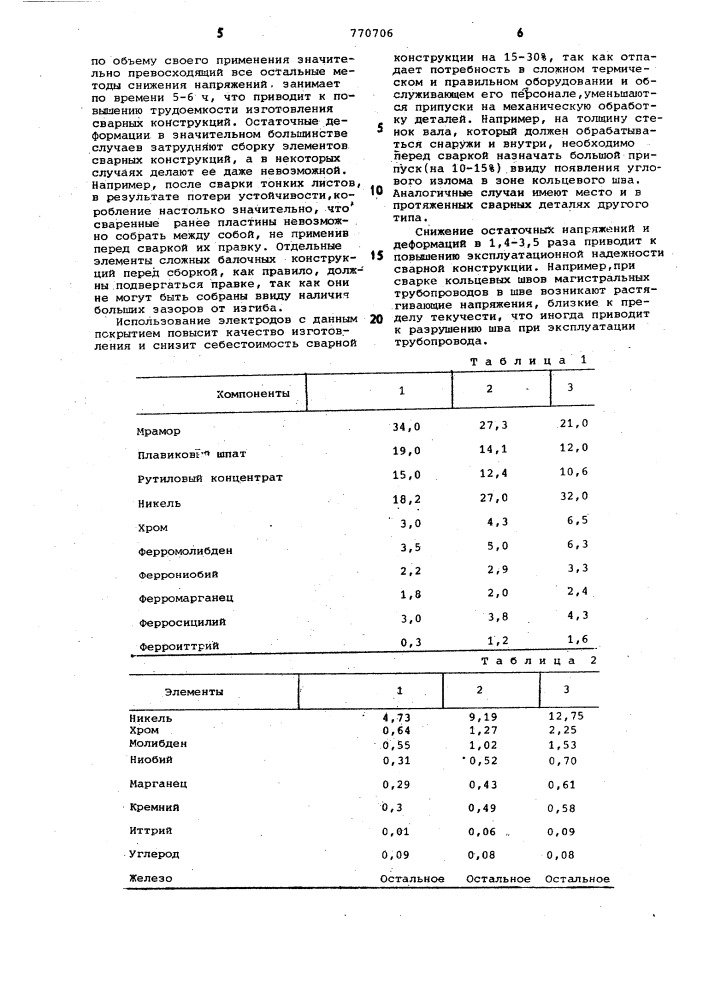 Состав электродного покрытия (патент 770706)