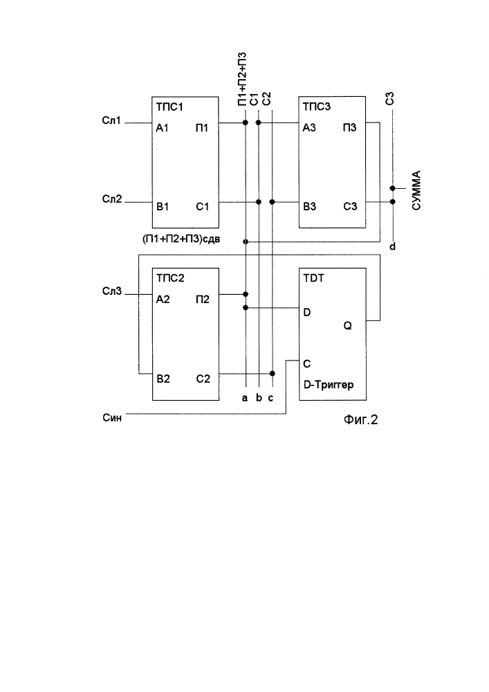 Троичный полный последовательный сумматор (варианты) (патент 2616887)