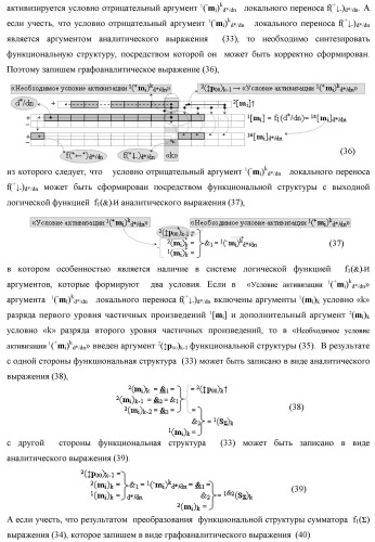 Способ формирования упорядоченных последовательностей аналоговых сигналов частичных произведений [ni]&amp;[mj]f(h) cd аргументов сомножителей &#177;[ni]f(2n) и &#177;[mj]f(2n) - &quot;дополнительный код&quot; в пирамидальном умножителе f ( cd ) для последующего логического дешифрования f1(cd ) и формирования результирующей суммы в формате &#177;[s ]f(2n) - &quot;дополнительный код&quot; и функциональная структура для его реализации (варианты русской логики) (патент 2463645)