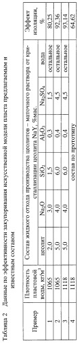 Состав для регулирования проницаемости пласта (патент 2250369)