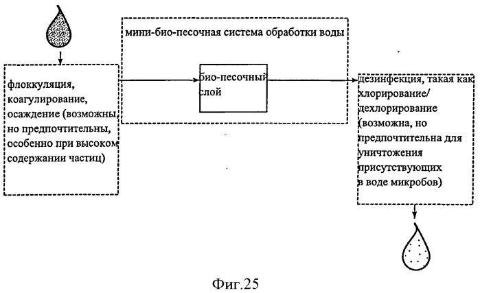 Система обработки воды с гравитационной подачей (патент 2531301)