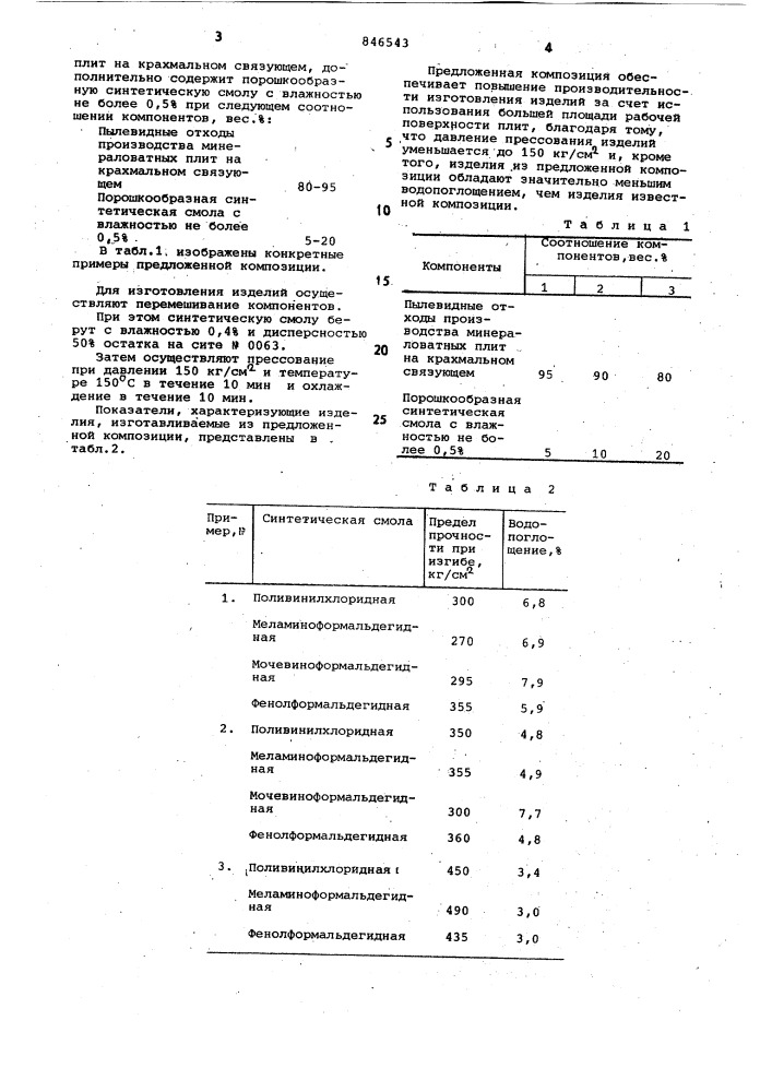 Композоция для изготовления стро-ительных изделий (патент 846543)