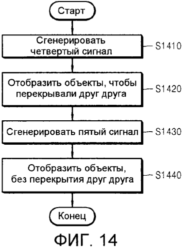 Способ для перемещения объекта между страницами и устройство интерфейса (патент 2557762)