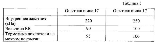 Пневматическая радиальная шина для легковых автомобилей и способ использования шины (патент 2562893)