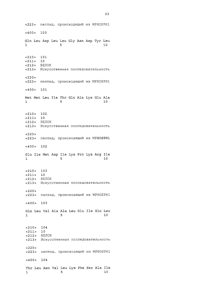 Пептиды mphosph1 и вакцины, включающие их (патент 2612905)