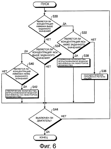 Устройство очистки отработавшего газа (патент 2487253)