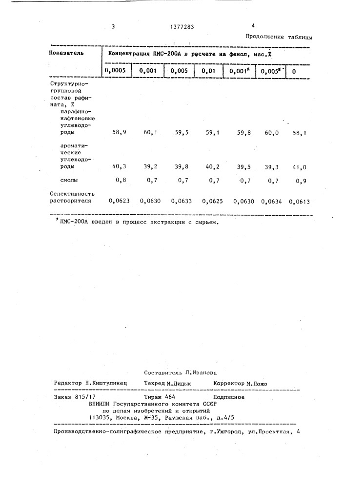 Способ очистки масляных фракций нефти (патент 1377283)