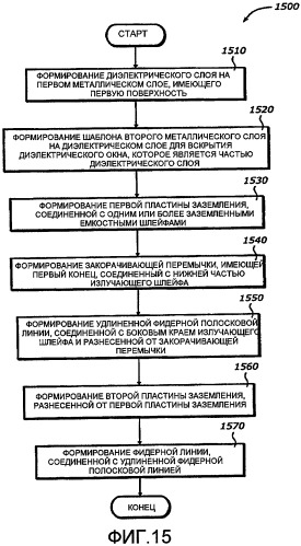 Модифицированная перевернутая f-антенна для беспроводной связи (патент 2386197)