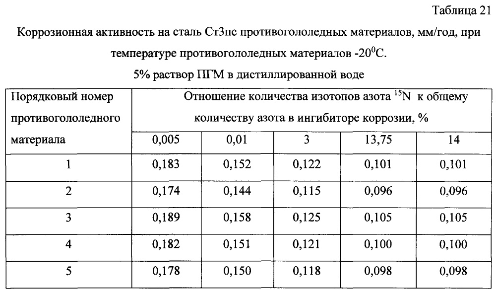 Способ получения твердого противогололедного материала на основе пищевой поваренной соли и кальцинированного хлорида кальция (варианты) (патент 2597101)